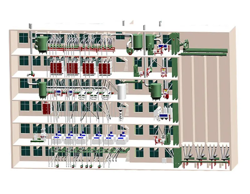 Building Structure Wheat Flour Mill Machine
